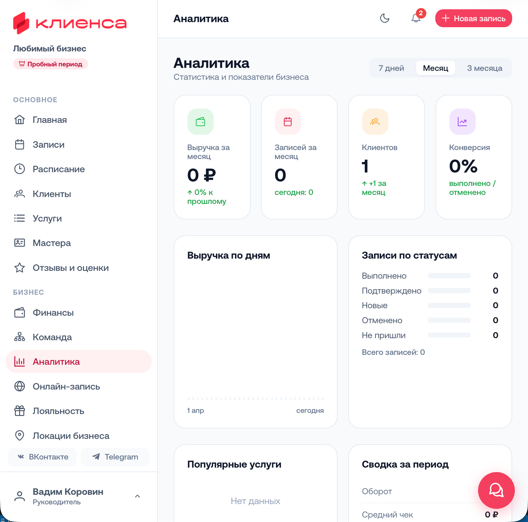 Главная — статистика бизнеса
